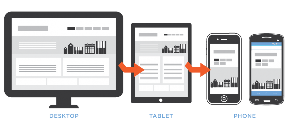 mobile responsive design 04