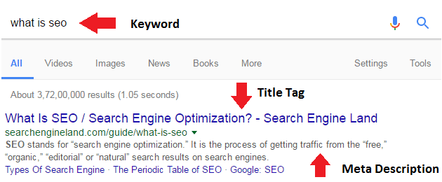 seo ranking