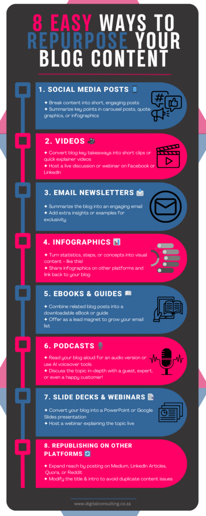 How to Repurpose Blog Content